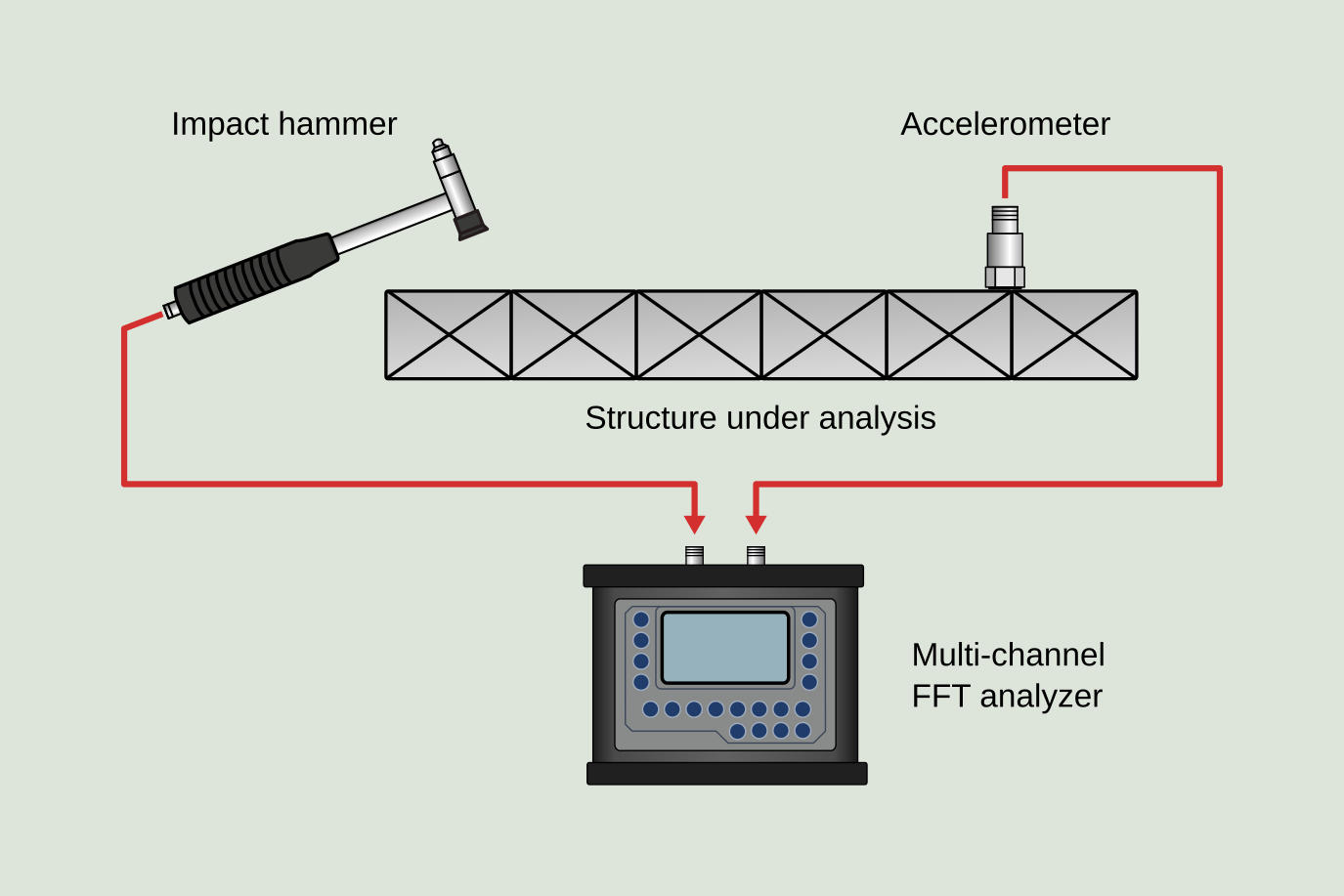 Figure 11.3: Bump test